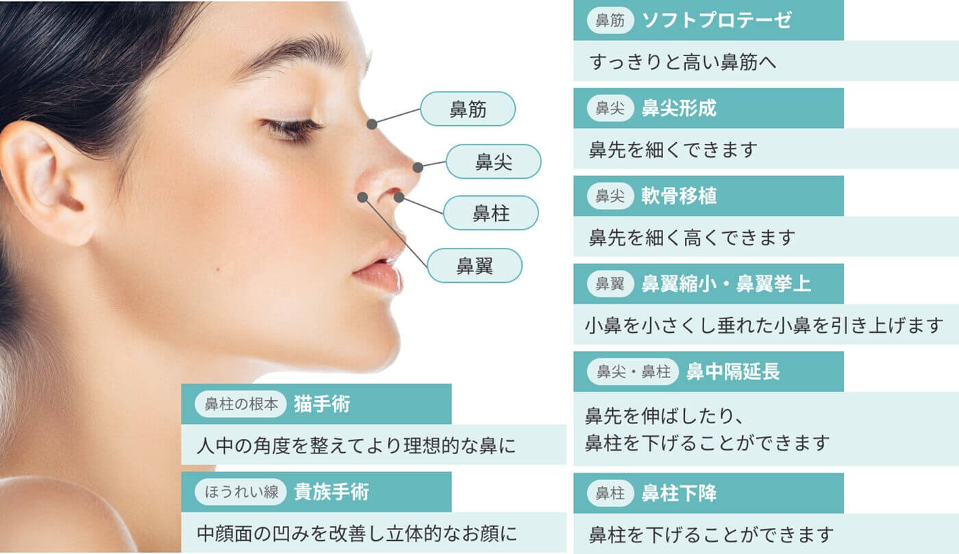 各施術のメリット